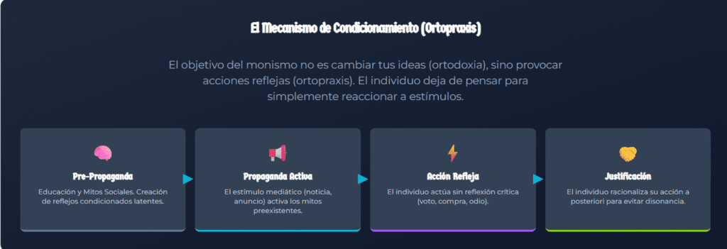 Infografía que explica el concepto de ortopraxis desarrollado por Ellul