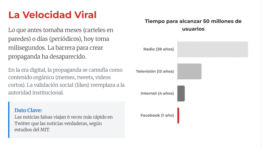 Gráfico que muestra cuánto tiempo necesita cada medio de comunicación para alcanzar a 50 millones de usuarios.