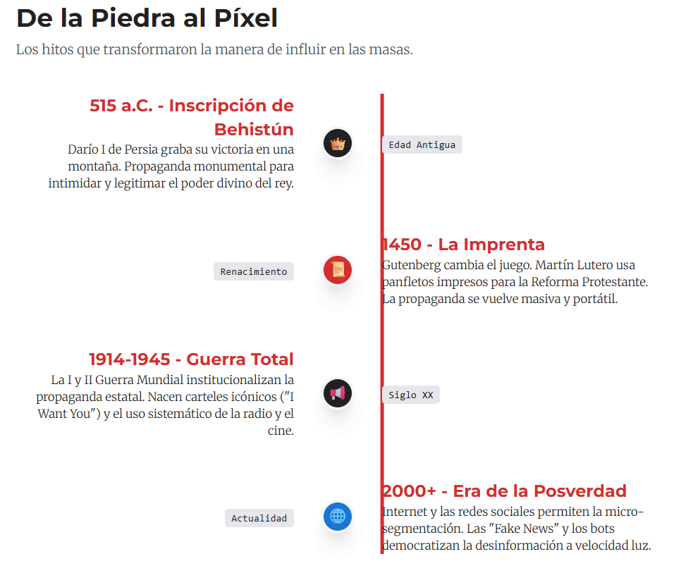 Gráfico que resume los principales hitos de la historia de la propaganda