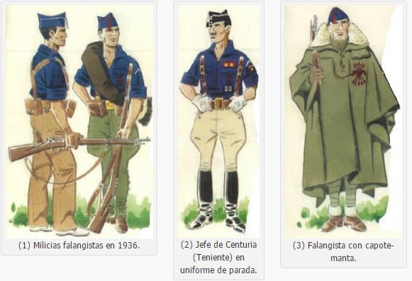Ilustración con tres tipos de uniformes de las milicias falangistas incluyendo la camisa azul, gorrillo, correaje y capote-manta.