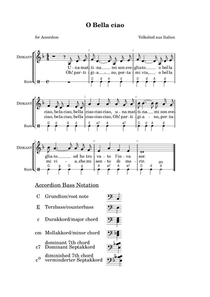 Partitura musical del tema O Bella Ciao para acordeón con notas, letras en italiano y guía de acordes para bajos en la parte inferior.